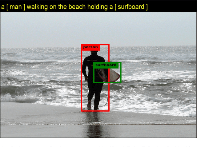 Figure 1 for Neural Twins Talk & Alternative Calculations