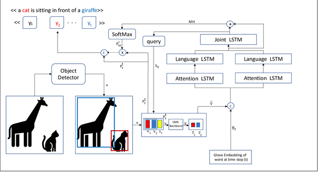 Figure 2 for Neural Twins Talk & Alternative Calculations
