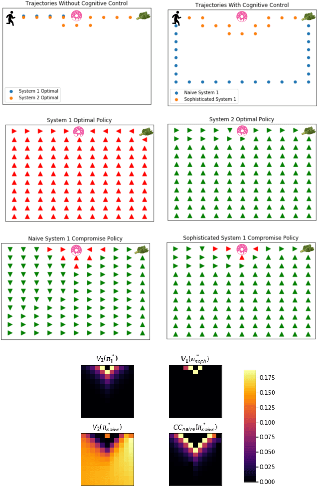 Figure 1 for Reinforcement learning and inverse reinforcement learning with system 1 and system 2