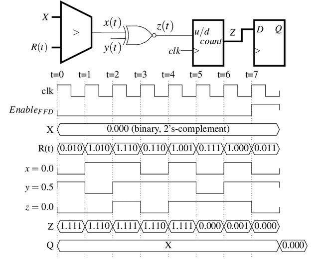 Figure 3 for Stochastic-based Neural Network hardware acceleration for an efficient ligand-based virtual screening