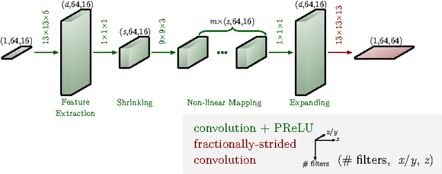 Figure 1 for Deep Learning for Isotropic Super-Resolution from Non-Isotropic 3D Electron Microscopy