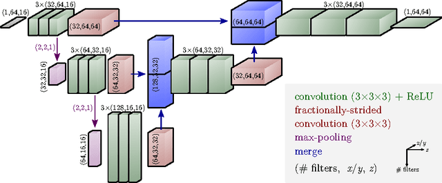 Figure 3 for Deep Learning for Isotropic Super-Resolution from Non-Isotropic 3D Electron Microscopy