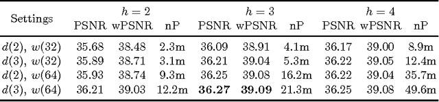 Figure 4 for Deep Learning for Isotropic Super-Resolution from Non-Isotropic 3D Electron Microscopy