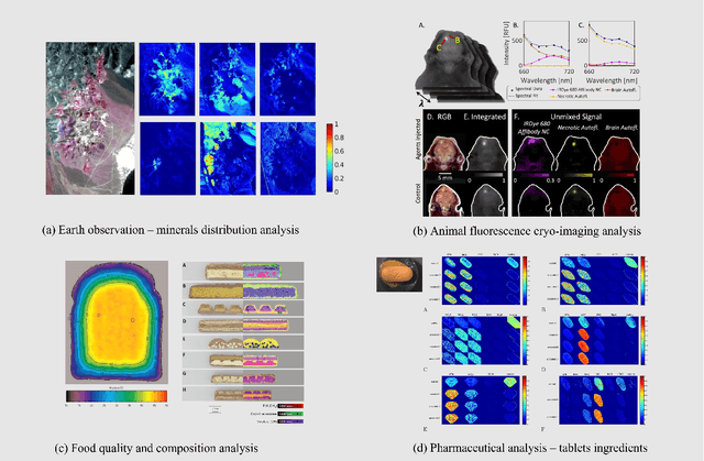 Figure 1 for Integration of Physics-Based and Data-Driven Models for Hyperspectral Image Unmixing