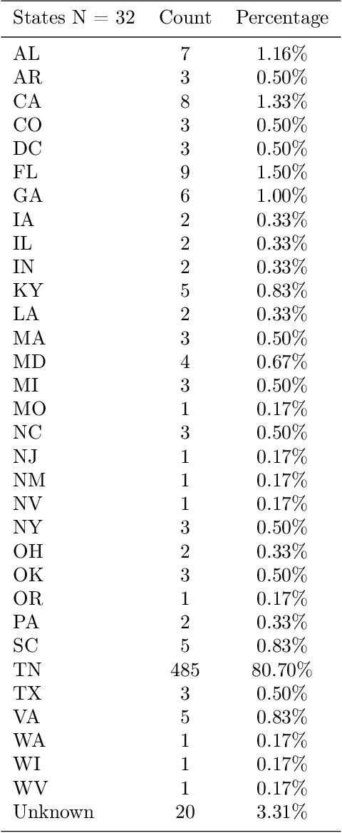 Figure 3 for Assessing the Acceptability of a Humanoid Robot for Alzheimer's Disease and Related Dementia Care Using an Online Survey