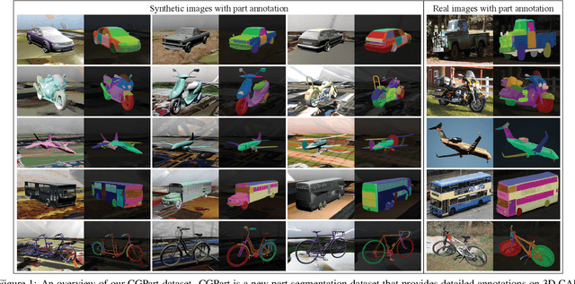 Figure 1 for CGPart: A Part Segmentation Dataset Based on 3D Computer Graphics Models