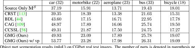 Figure 4 for CGPart: A Part Segmentation Dataset Based on 3D Computer Graphics Models