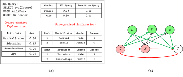 Figure 3 for Data Management for Causal Algorithmic Fairness