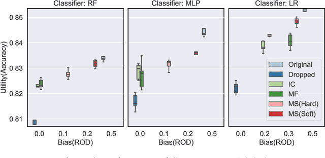 Figure 4 for Data Management for Causal Algorithmic Fairness
