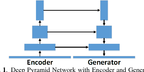 Figure 1 for Cloud Detection From RGB Color Remote Sensing Images With Deep Pyramid Networks