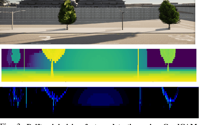 Figure 3 for Drift Reduced Navigation with Deep Explainable Features