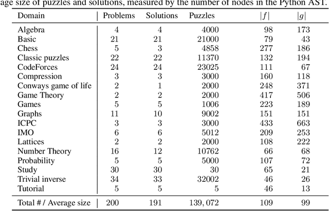Figure 1 for Programming Puzzles