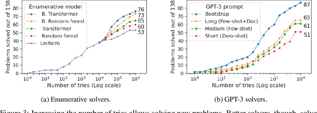 Figure 3 for Programming Puzzles