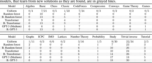 Figure 2 for Programming Puzzles