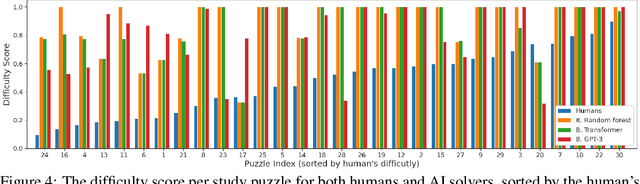 Figure 4 for Programming Puzzles