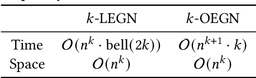 Figure 2 for Weisfeiler and Leman go Machine Learning: The Story so far