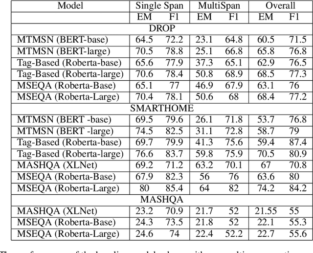 Figure 2 for Activity report analysis with automatic single or multispan answer extraction