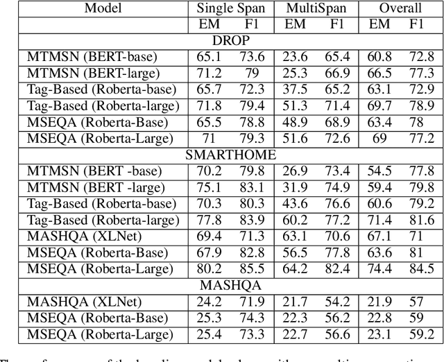 Figure 4 for Activity report analysis with automatic single or multispan answer extraction
