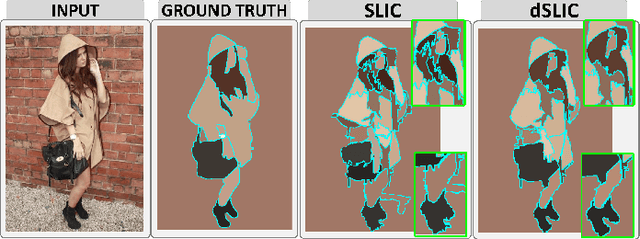 Figure 1 for Peekaboo - Where are the Objects? Structure Adjusting Superpixels