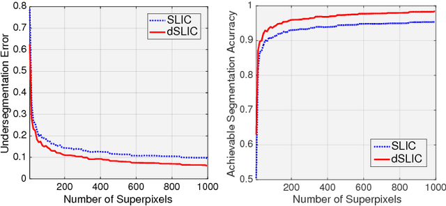 Figure 3 for Peekaboo - Where are the Objects? Structure Adjusting Superpixels