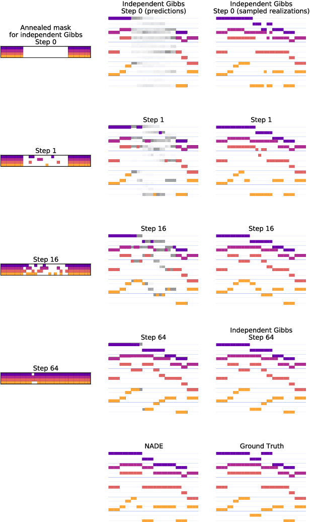 Figure 1 for Counterpoint by Convolution