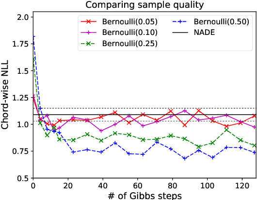 Figure 4 for Counterpoint by Convolution