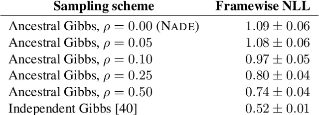 Figure 3 for Counterpoint by Convolution