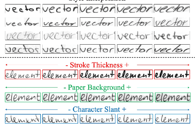 Figure 3 for SLOGAN: Handwriting Style Synthesis for Arbitrary-Length and Out-of-Vocabulary Text