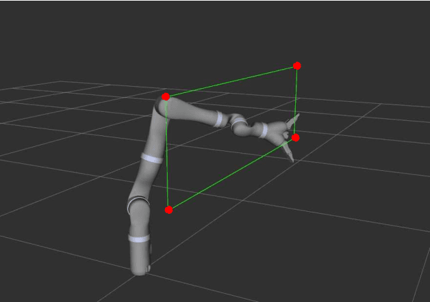 Figure 3 for Handling robot constraints within a Set-Based Multi-Task Priority Inverse Kinematics Framework