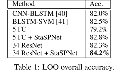 Figure 2 for Inference from Stationary Time Sequences via Learned Factor Graphs