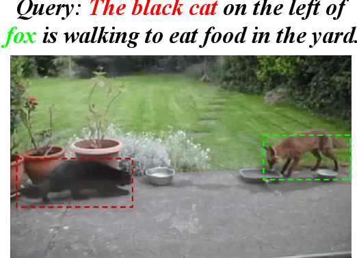 Figure 3 for Video Referring Expression Comprehension via Transformer with Content-aware Query