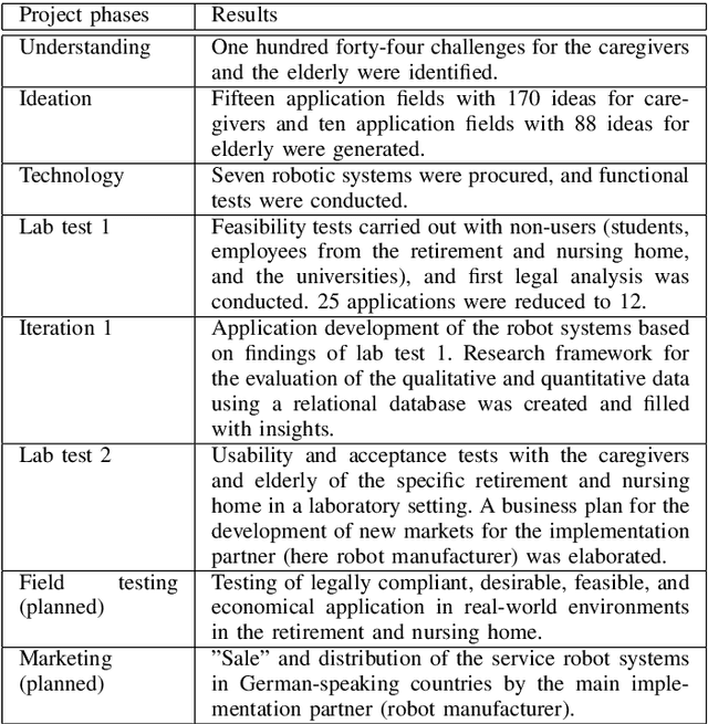 Figure 4 for Autonomous Rollator: A Case Study in the Agebots Project