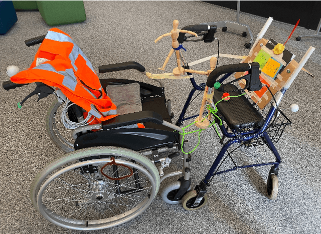 Figure 1 for Autonomous Rollator: A Case Study in the Agebots Project