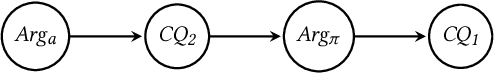 Figure 2 for Argument Schemes and Dialogue for Explainable Planning