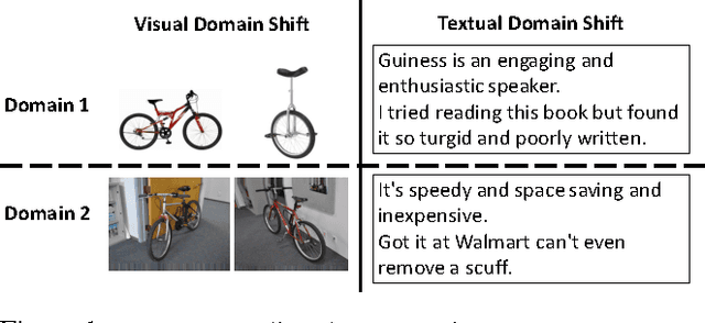 Figure 1 for Return of Frustratingly Easy Domain Adaptation