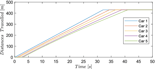 Figure 2 for Intersection-Traffic Control of Autonomous Vehicles using Newton-Raphson Flows and Barrier Functions