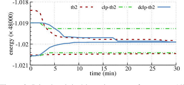 Figure 3 for Exact MAP-Inference by Confining Combinatorial Search with LP Relaxation
