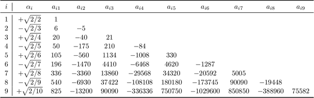 Figure 2 for Interpolating the Trace of the Inverse of Matrix $\mathbf{A} + t \mathbf{B}$