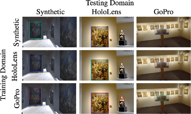 Figure 1 for A Multi Camera Unsupervised Domain Adaptation Pipeline for Object Detection in Cultural Sites through Adversarial Learning and Self-Training