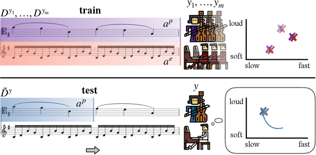 Figure 1 for Conditional Imitation Learning for Multi-Agent Games