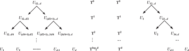 Figure 1 for Hybrid Tensor Decomposition in Neural Network Compression