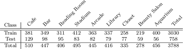 Figure 2 for InstaIndoor and Multi-modal Deep Learning for Indoor Scene Recognition