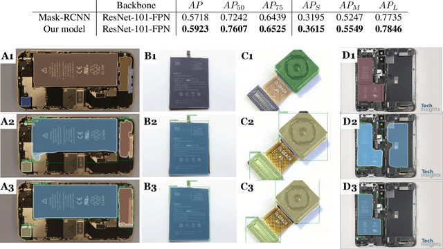 Figure 3 for GAN Mask R-CNN:Instance semantic segmentation benefits from generativeadversarial networks