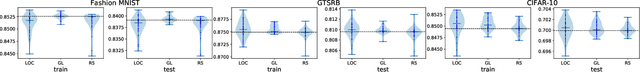Figure 4 for Search Based Repair of Deep Neural Networks