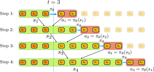 Figure 3 for Imitation Learning for Human Pose Prediction