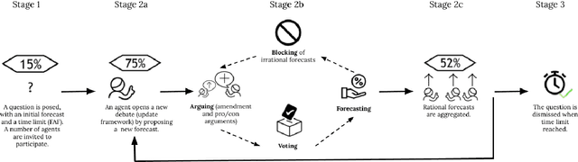 Figure 1 for Forecasting Argumentation Frameworks