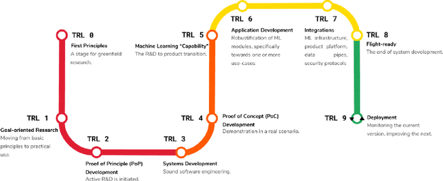 Figure 1 for A Review of Causality for Learning Algorithms in Medical Image Analysis