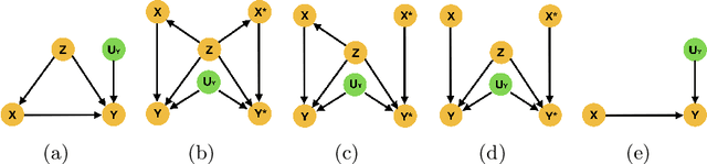 Figure 3 for A Review of Causality for Learning Algorithms in Medical Image Analysis
