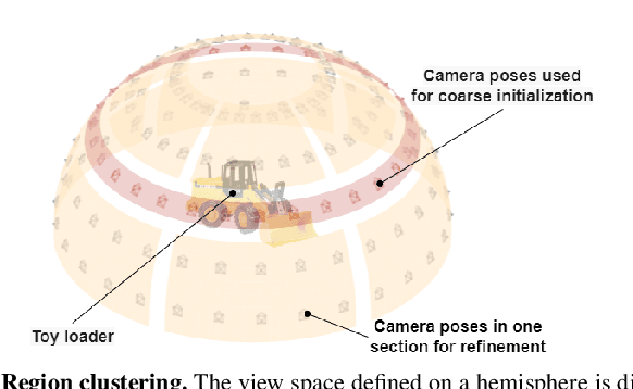 Figure 4 for Uncertainty Guided Policy for Active Robotic 3D Reconstruction using Neural Radiance Fields