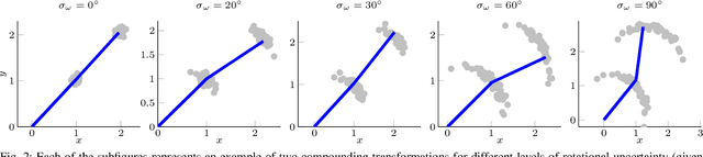 Figure 2 for Moving object tracking employing rigid body motion on matrix Lie groups